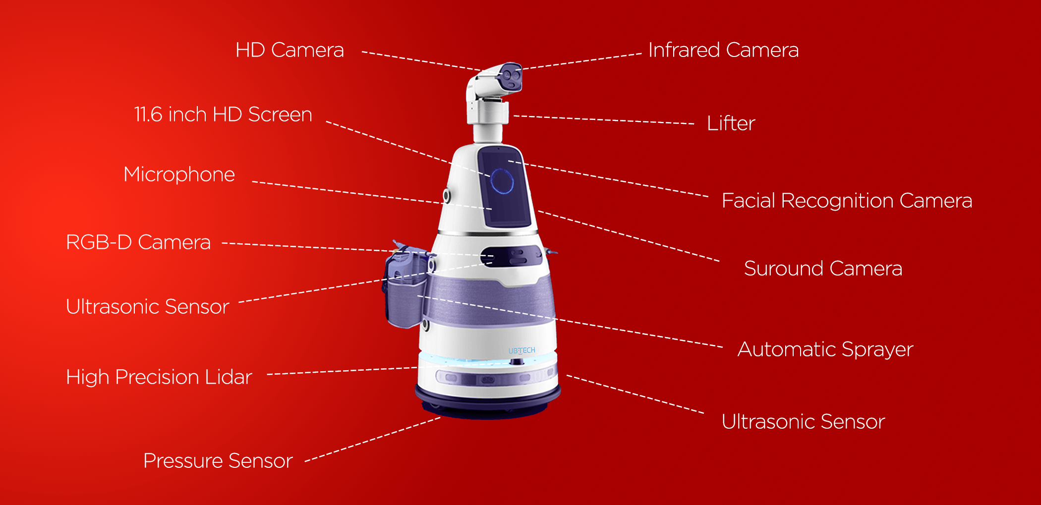 ELLIOT De- contamination Robot