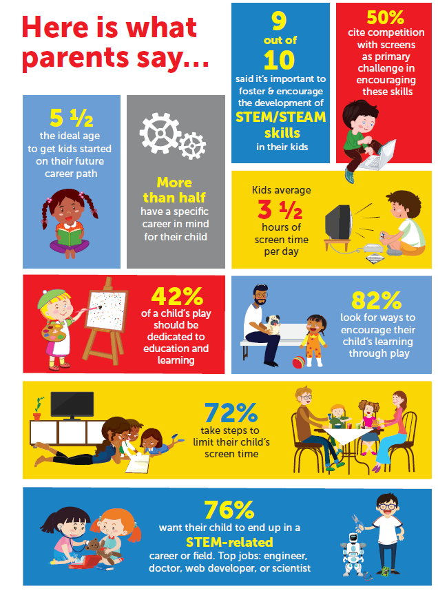 Here is what Parents say...