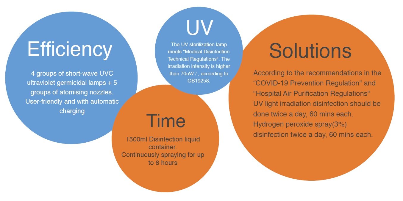 CONNOR UVC Disinfection Robot