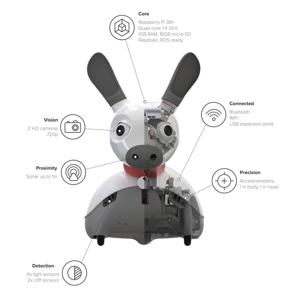 MiRO-E Standard Edition