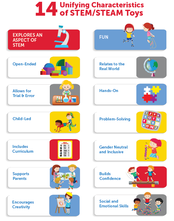 Good-STEM-Toy-Illustration