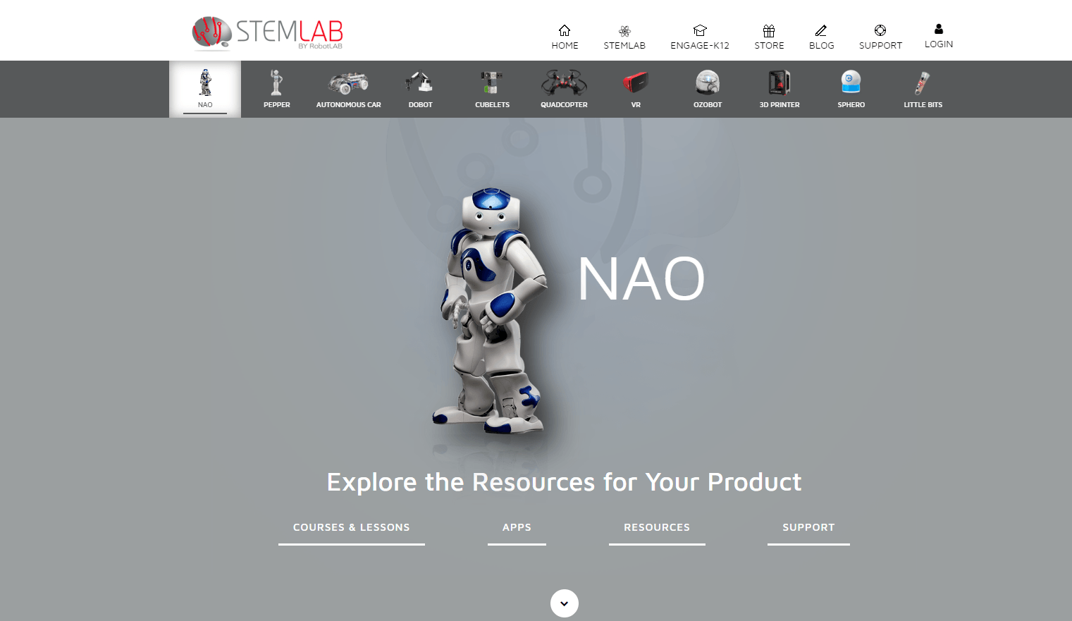 STEMLAB by RobotLAB
