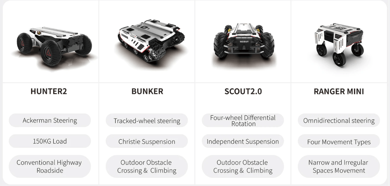 AgileX Autokit – Research