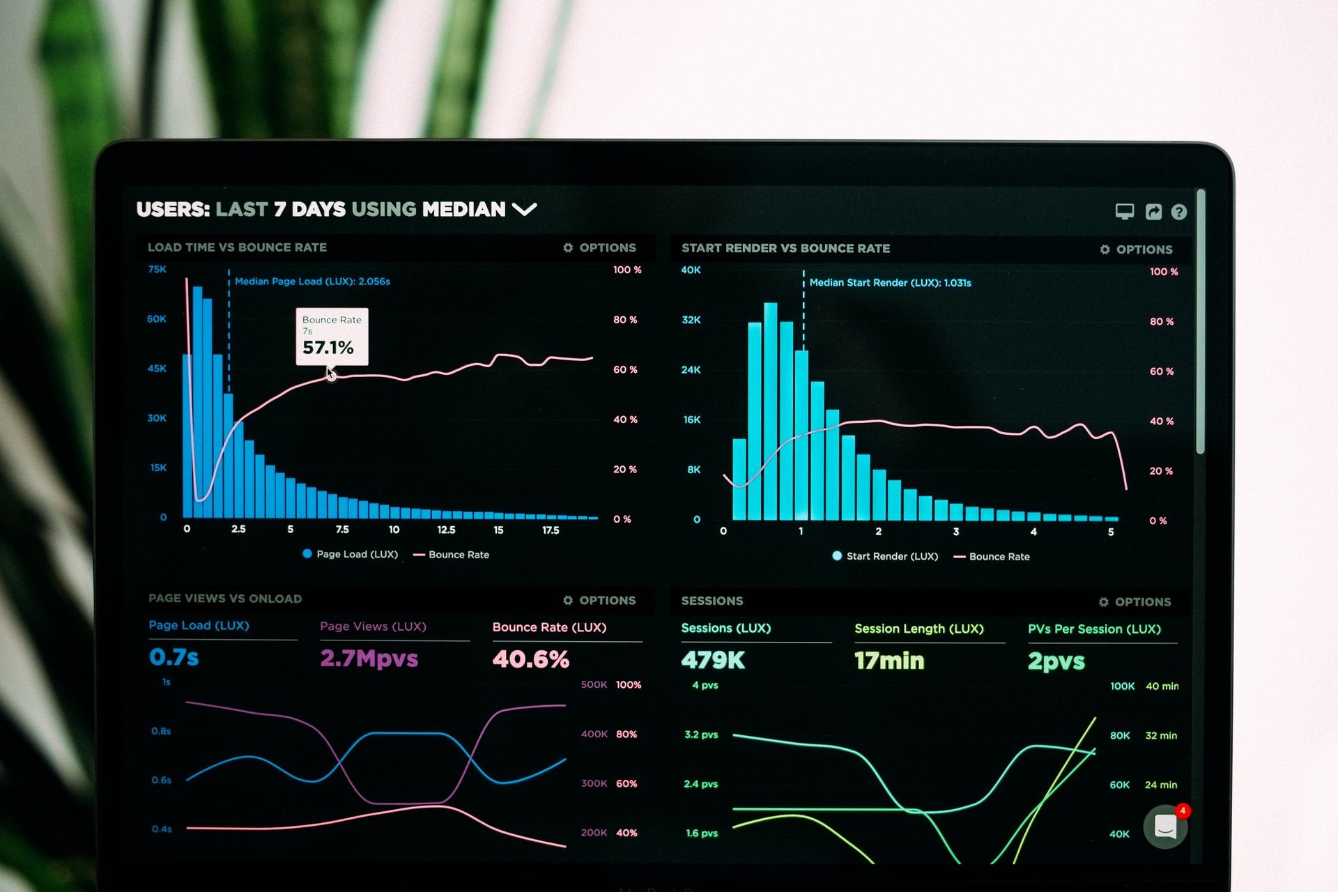 Using Robots in Data Collection for Business
